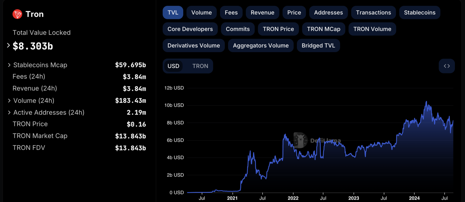 Top 10 Tron Meme Coins